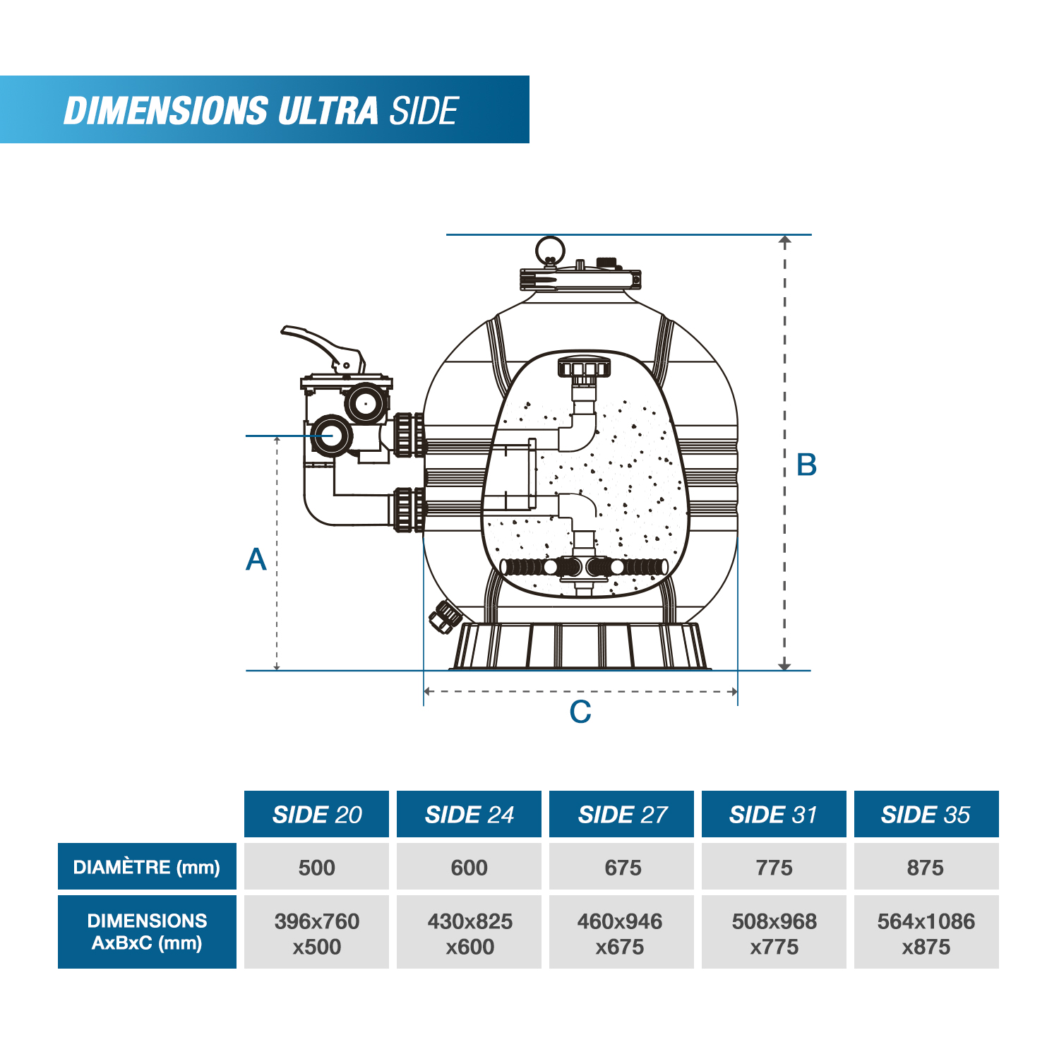 Système de filtration Ultra Top & Ultra Side